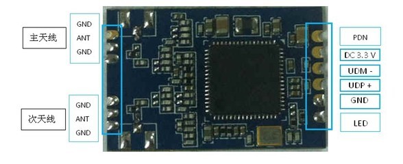 全方位解读REALTEK RTL8192芯片OTT无线网卡模块 品质之选与行业领航者深圳市必联电子